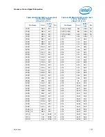 Preview for 152 page of Intel Celeron P4000 Series Datasheet