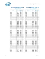 Preview for 153 page of Intel Celeron P4000 Series Datasheet