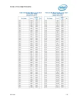 Preview for 154 page of Intel Celeron P4000 Series Datasheet