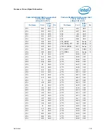 Preview for 158 page of Intel Celeron P4000 Series Datasheet