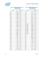 Preview for 159 page of Intel Celeron P4000 Series Datasheet