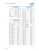 Preview for 160 page of Intel Celeron P4000 Series Datasheet