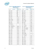 Preview for 161 page of Intel Celeron P4000 Series Datasheet