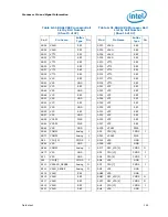 Preview for 162 page of Intel Celeron P4000 Series Datasheet