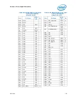 Preview for 164 page of Intel Celeron P4000 Series Datasheet