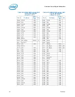 Preview for 165 page of Intel Celeron P4000 Series Datasheet