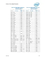 Preview for 166 page of Intel Celeron P4000 Series Datasheet