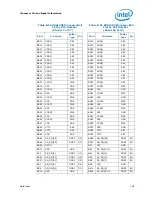 Preview for 168 page of Intel Celeron P4000 Series Datasheet