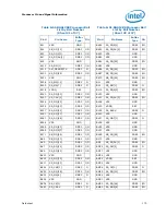 Preview for 170 page of Intel Celeron P4000 Series Datasheet