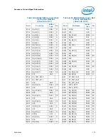 Preview for 172 page of Intel Celeron P4000 Series Datasheet