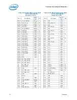 Preview for 173 page of Intel Celeron P4000 Series Datasheet