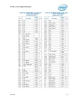 Preview for 174 page of Intel Celeron P4000 Series Datasheet