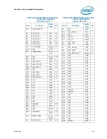 Preview for 176 page of Intel Celeron P4000 Series Datasheet