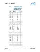 Предварительный просмотр 65 страницы Intel Celeron P4500 Datasheet