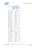 Предварительный просмотр 66 страницы Intel Celeron P4500 Datasheet