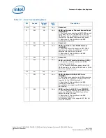 Предварительный просмотр 74 страницы Intel Celeron P4500 Datasheet