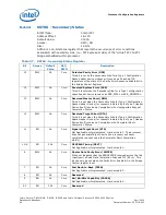 Предварительный просмотр 94 страницы Intel Celeron P4500 Datasheet