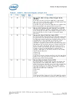 Предварительный просмотр 124 страницы Intel Celeron P4500 Datasheet