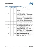 Предварительный просмотр 127 страницы Intel Celeron P4500 Datasheet