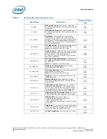 Preview for 22 page of Intel CELERON PROCESSOR P4505 -  ADDENDUM Datasheet