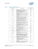 Preview for 23 page of Intel CELERON PROCESSOR P4505 -  ADDENDUM Datasheet