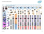 Preview for 28 page of Intel CELERON PROCESSOR P4505 -  ADDENDUM Datasheet