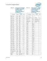 Preview for 34 page of Intel CELERON PROCESSOR P4505 -  ADDENDUM Datasheet