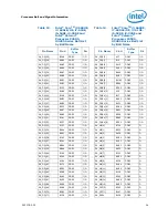 Preview for 36 page of Intel CELERON PROCESSOR P4505 -  ADDENDUM Datasheet