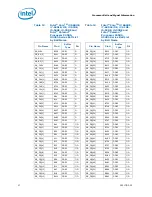 Preview for 37 page of Intel CELERON PROCESSOR P4505 -  ADDENDUM Datasheet