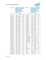 Preview for 38 page of Intel CELERON PROCESSOR P4505 -  ADDENDUM Datasheet