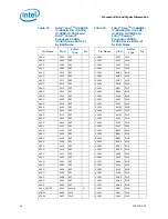 Preview for 39 page of Intel CELERON PROCESSOR P4505 -  ADDENDUM Datasheet