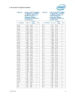 Preview for 40 page of Intel CELERON PROCESSOR P4505 -  ADDENDUM Datasheet