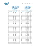 Preview for 43 page of Intel CELERON PROCESSOR P4505 -  ADDENDUM Datasheet