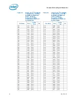 Preview for 45 page of Intel CELERON PROCESSOR P4505 -  ADDENDUM Datasheet