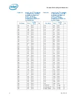 Preview for 47 page of Intel CELERON PROCESSOR P4505 -  ADDENDUM Datasheet