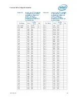 Preview for 48 page of Intel CELERON PROCESSOR P4505 -  ADDENDUM Datasheet