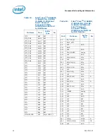 Preview for 49 page of Intel CELERON PROCESSOR P4505 -  ADDENDUM Datasheet