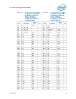 Preview for 50 page of Intel CELERON PROCESSOR P4505 -  ADDENDUM Datasheet