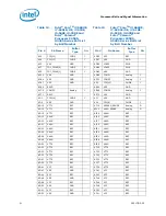 Preview for 51 page of Intel CELERON PROCESSOR P4505 -  ADDENDUM Datasheet