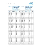 Preview for 52 page of Intel CELERON PROCESSOR P4505 -  ADDENDUM Datasheet