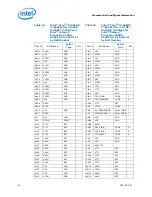 Preview for 53 page of Intel CELERON PROCESSOR P4505 -  ADDENDUM Datasheet