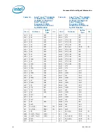 Preview for 55 page of Intel CELERON PROCESSOR P4505 -  ADDENDUM Datasheet