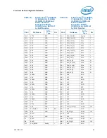 Preview for 56 page of Intel CELERON PROCESSOR P4505 -  ADDENDUM Datasheet