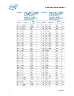 Preview for 57 page of Intel CELERON PROCESSOR P4505 -  ADDENDUM Datasheet