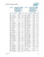 Preview for 58 page of Intel CELERON PROCESSOR P4505 -  ADDENDUM Datasheet