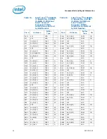 Preview for 59 page of Intel CELERON PROCESSOR P4505 -  ADDENDUM Datasheet