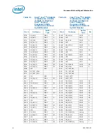 Preview for 61 page of Intel CELERON PROCESSOR P4505 -  ADDENDUM Datasheet