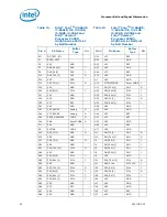 Preview for 63 page of Intel CELERON PROCESSOR P4505 -  ADDENDUM Datasheet