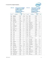 Preview for 64 page of Intel CELERON PROCESSOR P4505 -  ADDENDUM Datasheet