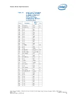 Preview for 65 page of Intel CELERON PROCESSOR P4505 -  ADDENDUM Datasheet